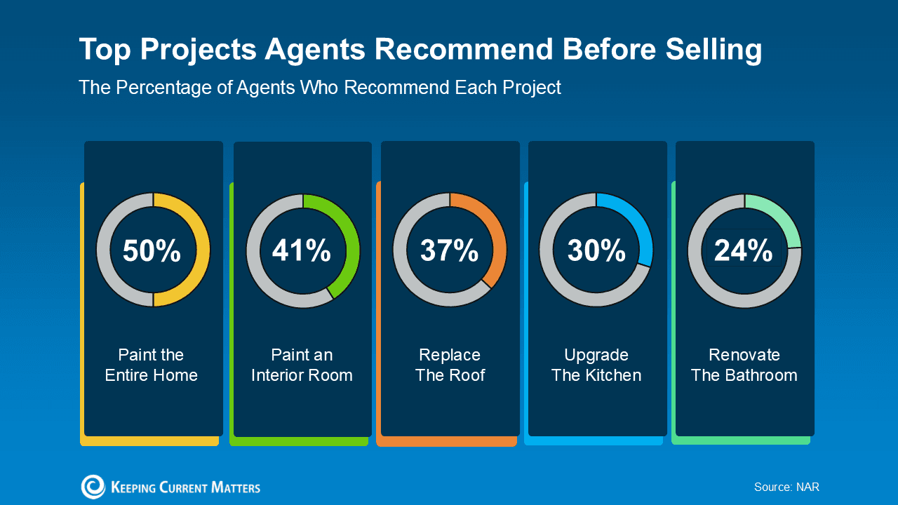 Thinking About Selling in 2026? Start Your Prep Now