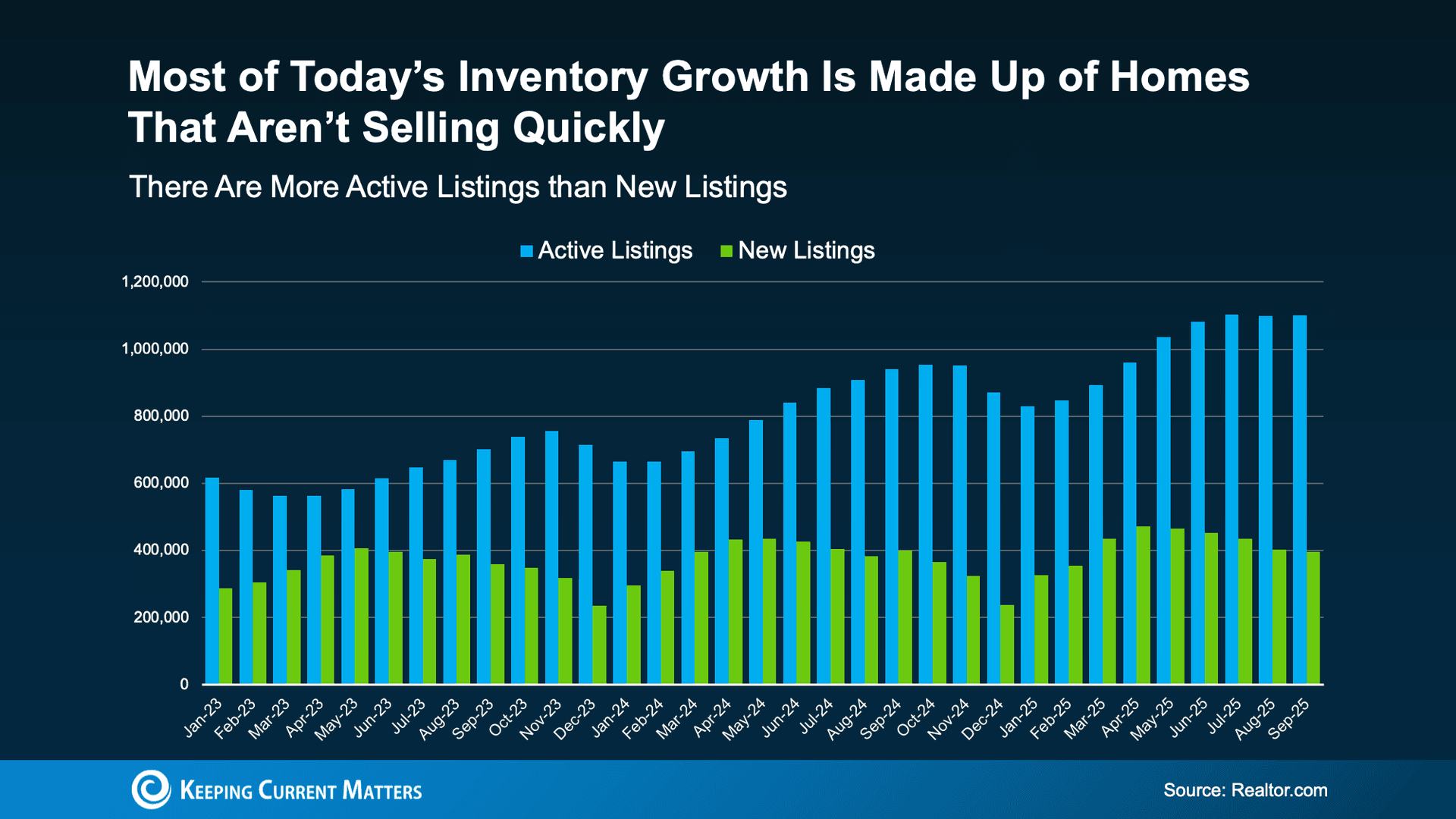 Why Your Home Isn’t Selling — And What to Do About It