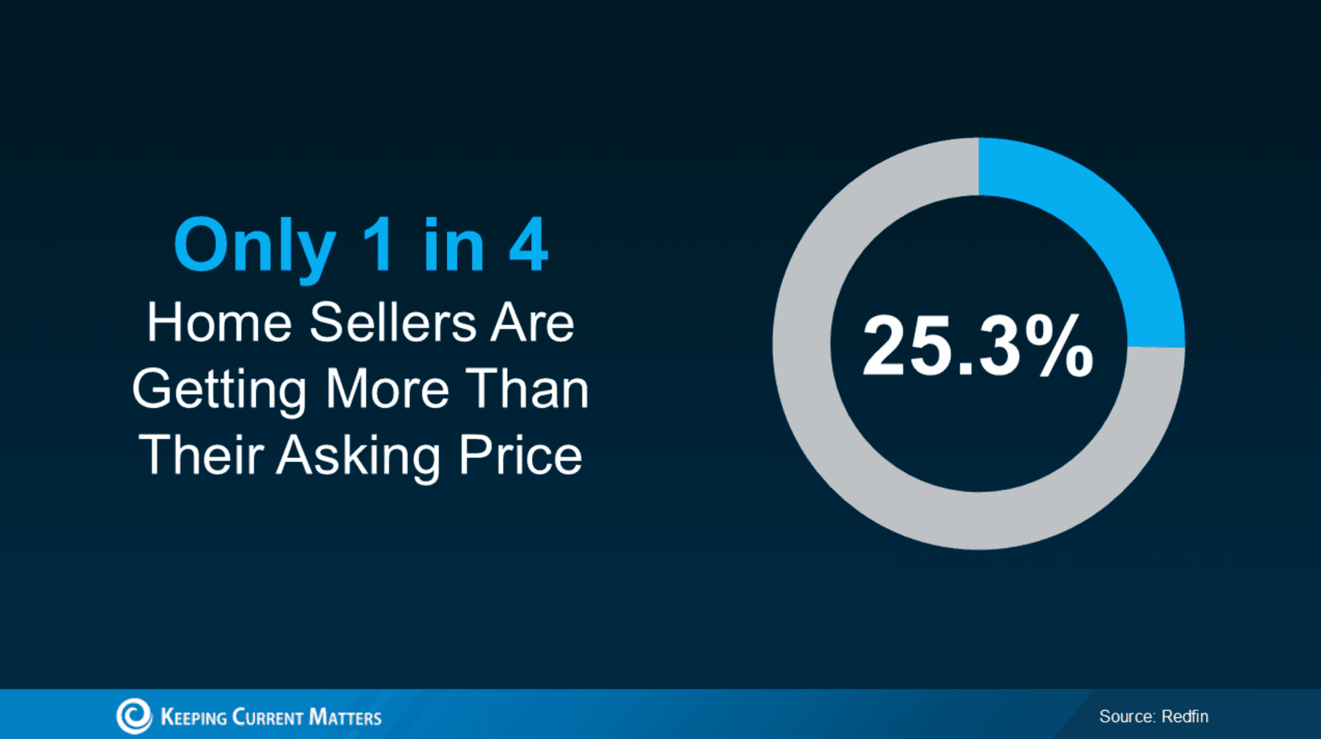 Top 2 Selling Secrets Every Homeowner Needs to Know