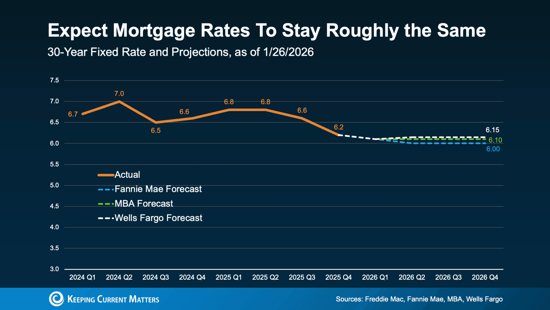 Buy Before Spring? 3 Smart Reasons to Move Now