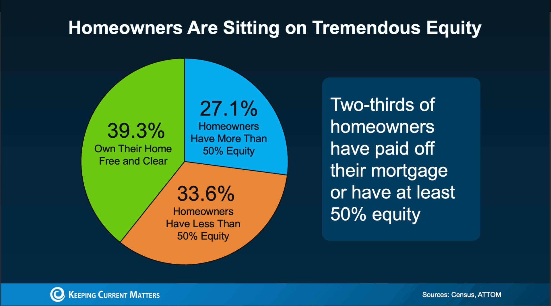 Fort Worth Homeowners: Is Your Equity Working for You?