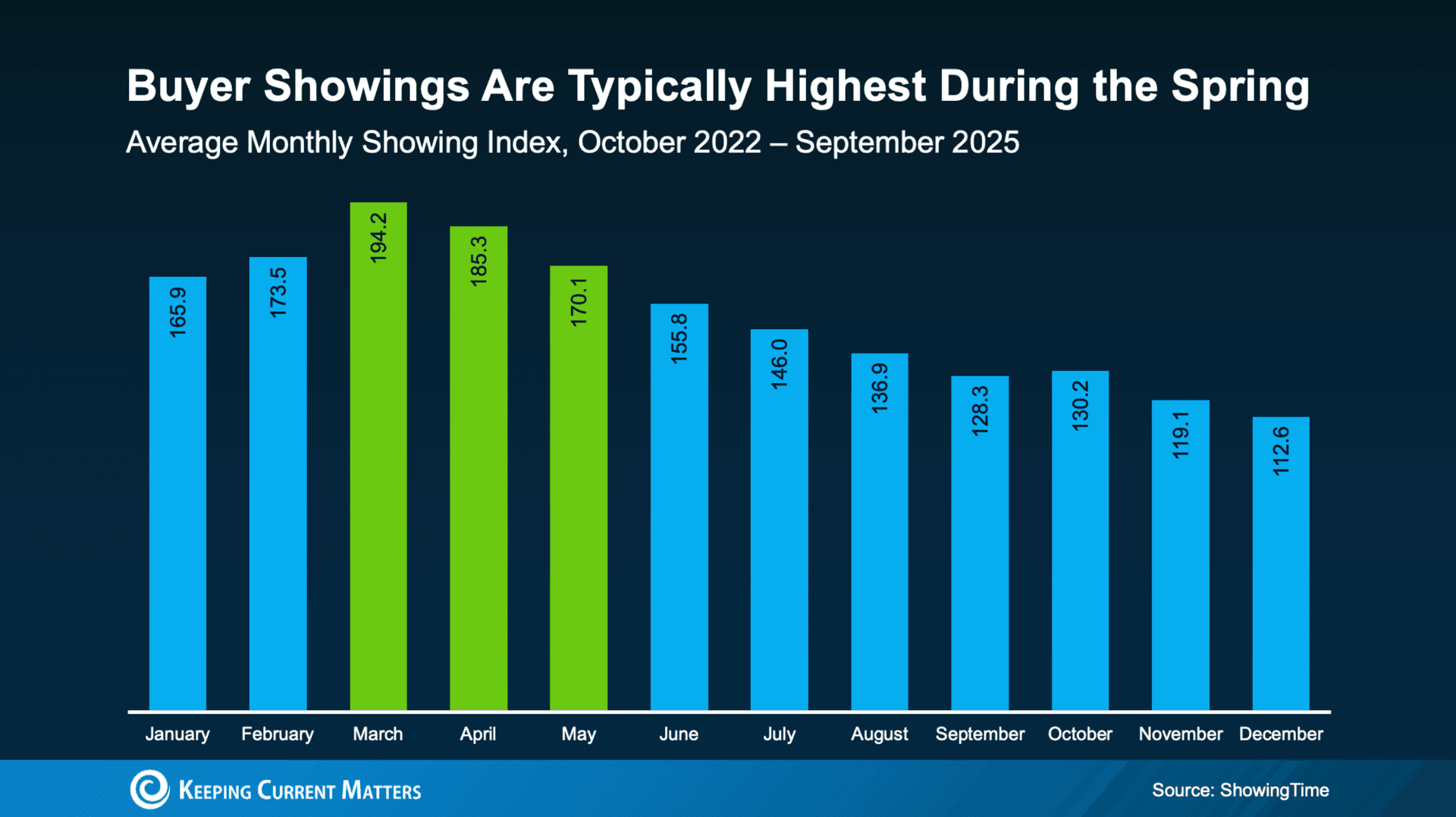 Why Spring Is the Best Time to Sell Your Fort Worth Home