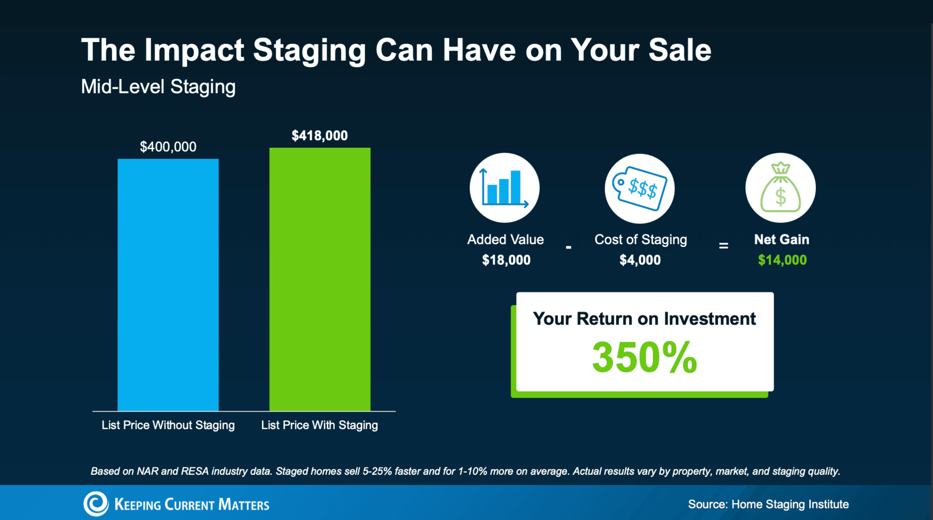 Cover Image for Why Staging Your Fort Worth Home Matters More This Spring