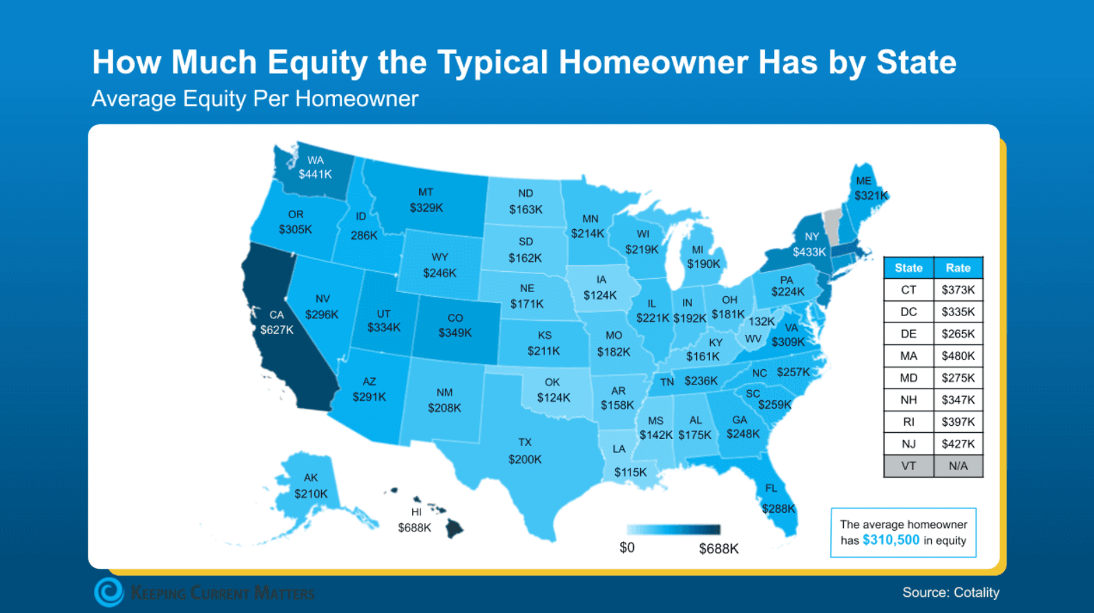 Cover Image for What Is Your Home Actually Worth Right Now?